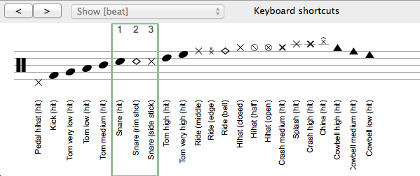 GP6 – Būgnų žymėjimas programoje „Guitar Pro 6“.GP6 – Būgnų žymėjimas programoje „Guitar Pro 6“.  